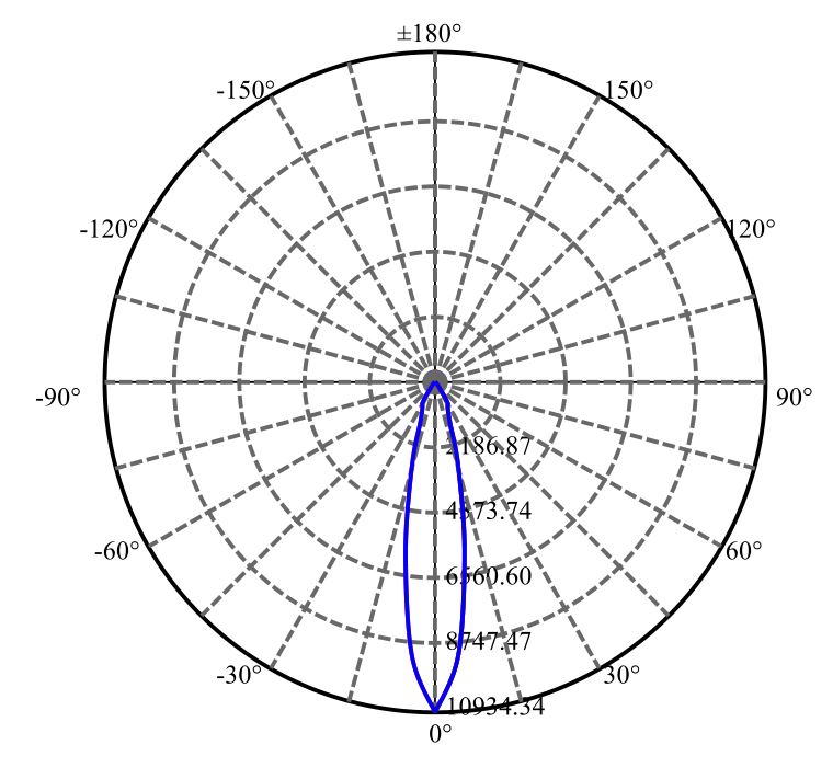 日大照明有限公司 - 朗明纳斯 CMT1922 3-2040-M